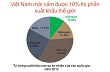 Ngành cao su tự nhiên còn cửa thoát hiểm ?